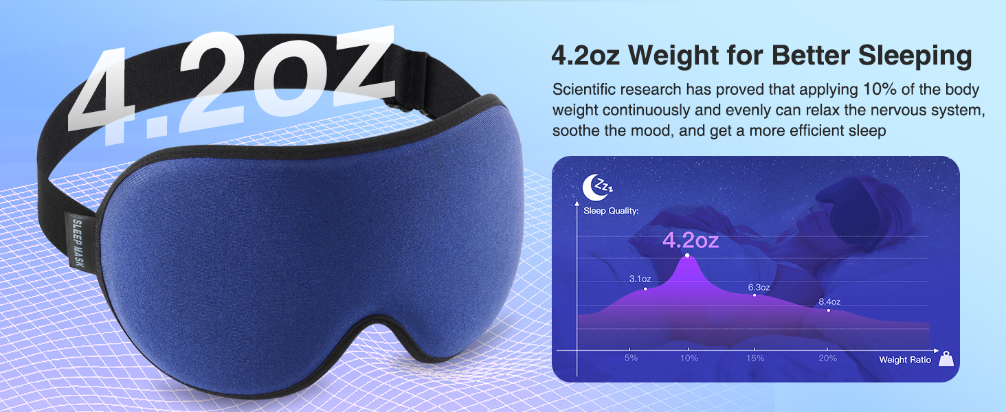  YFONG Weighted Sleep Mask, Women Men 3D Blocking